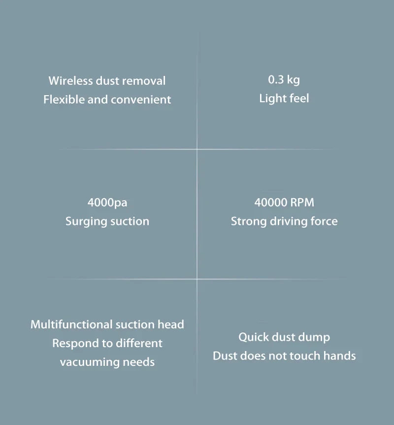 Xiaomi MIJIA Car Vacuum
