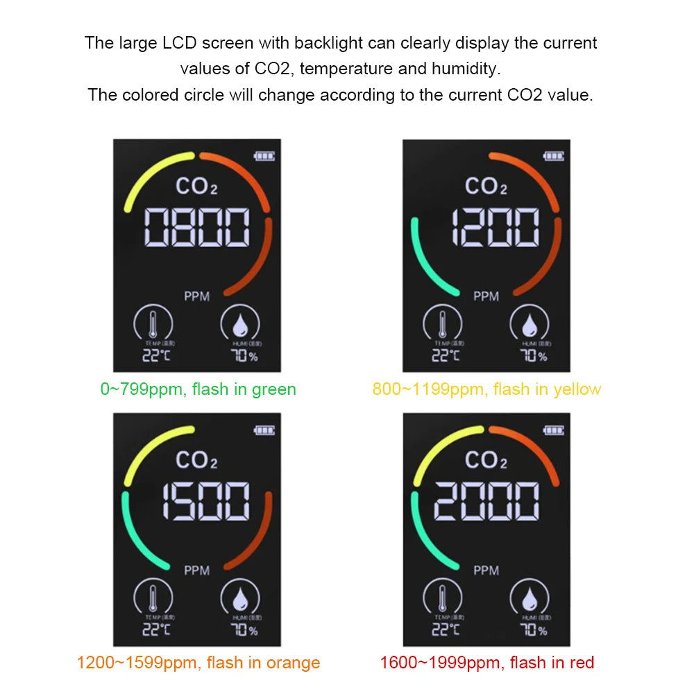 New Air Quality Detector Carbon Dioxide Detector Agricultural Production Greenhouse Gas Monitor Air Quality Tester CO2 Meter